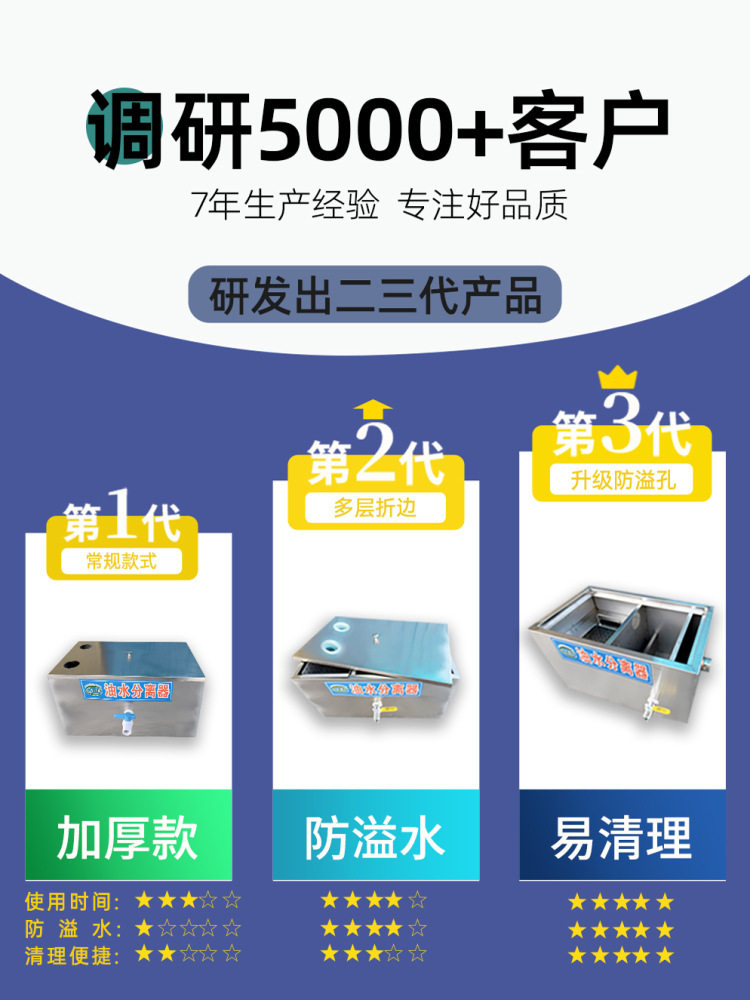 Oil-Water Separator Kitchen Catering Restaurant Household Commercial Stainless Steel Sewer Small Oil Filter Grease Trap