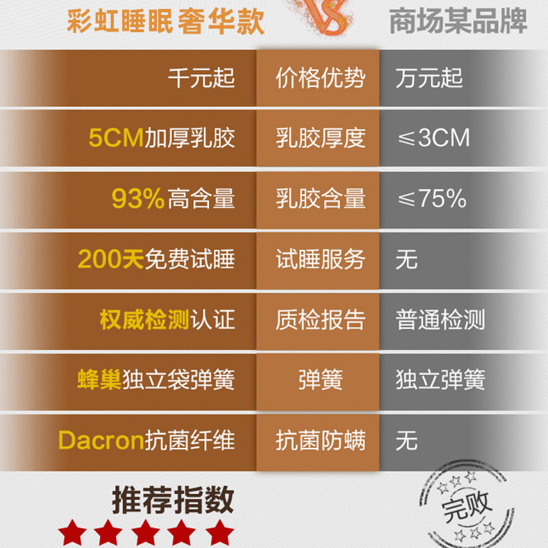 Rainbow Mattress Hilton Hotel B&B Independent Spring Memory Foam Thick Latex Simmons Mattress Manufacturer Wholesale