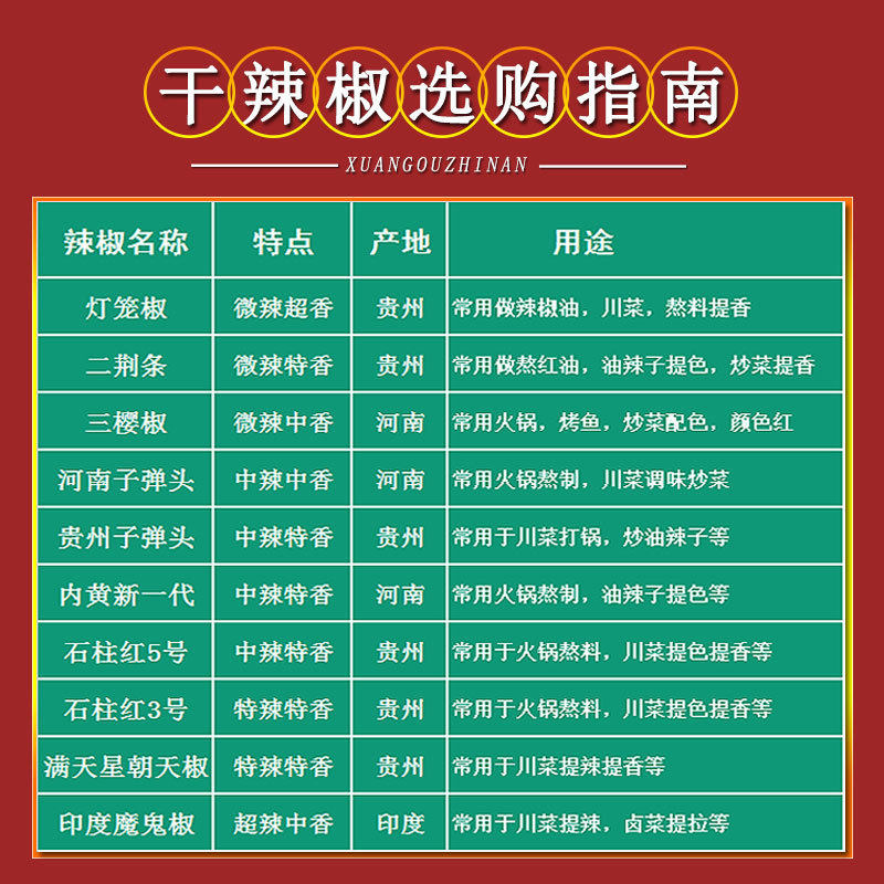 Indian pepper s17 dried chili segment spicy dry goods red pepper super spicy fried dishes stewed food spicy Devil spicy dried chili