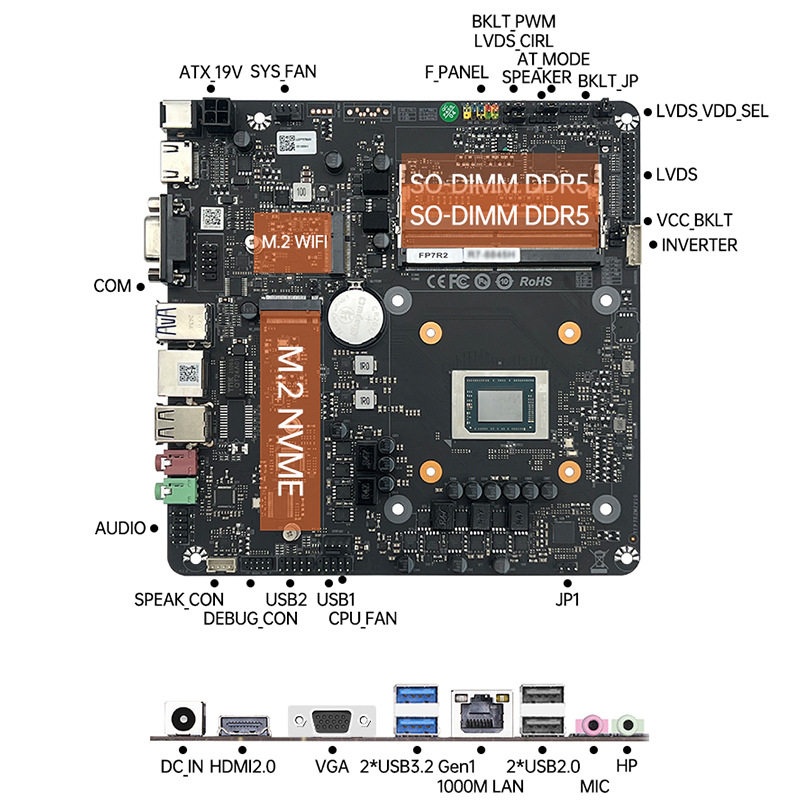 Ruilong R7 7840HS onboard CPU suit AIO all-in-one motherboard AMD eight nuclear office game computer brand new