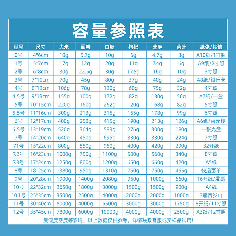 Pe Self-Sealing Bags, Transparent Sealing Bags, Wholesale Thickened Plastic Bags, Packaging Bags, Waterproof and Dustproof Bags, 20 Silk Food Bags