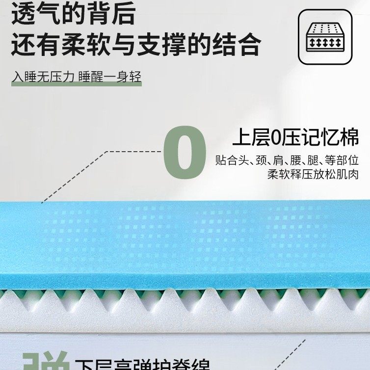 Memory Foam Mattress Cushion Sponge Household Mat Student Dormitory Single Tatami Rental Memory Foam Mattress