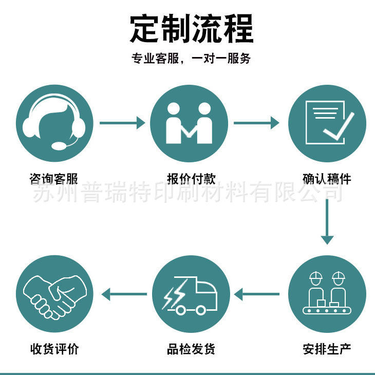 Custom Large Hard Packaging Boxes for Clothing, Paper Boxes, Ins-Style Airplane Boxes, E-Commerce Express Packaging Boxes