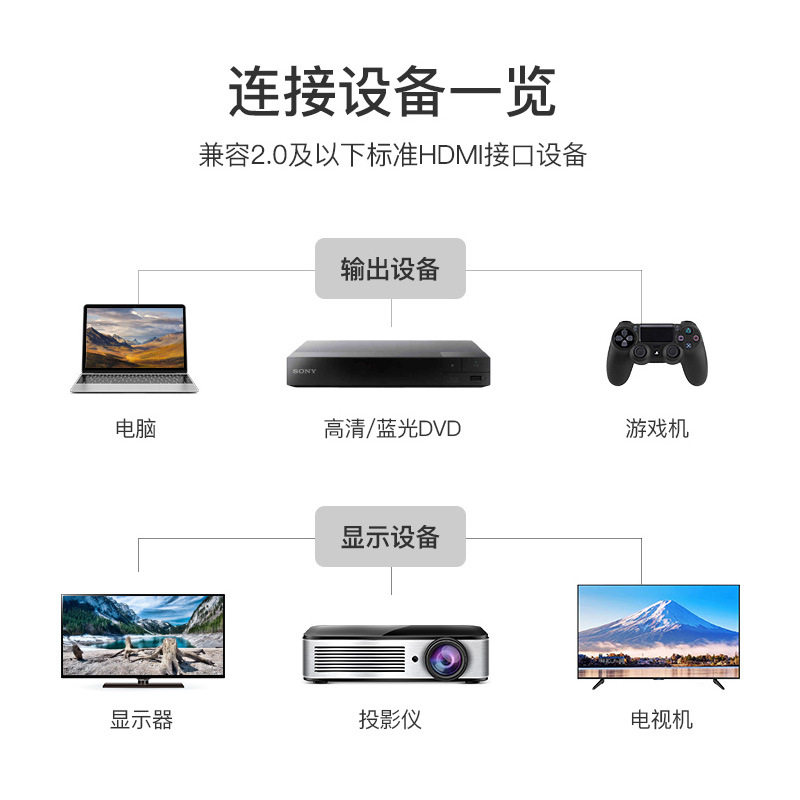 Cross-Border HDMI Cable 4K High-Definition Computer Tv Connection Projector Set-Top Box Display HDMI Adapter Cable Wholesale
