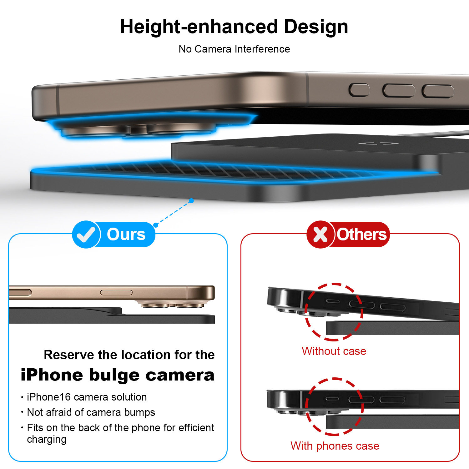 Upgraded Version to Avoid Mobile Phone Convex Lens Modification Without Disassembly Car Wireless Charger Anti-Slip Mat Universal Model