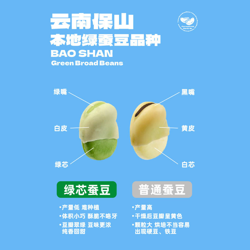 Yunnan Erwa Green Broad Beans from Baoshan, Yunnan - Crispy Whole Original Spicy Snack to Satisfy Cravings