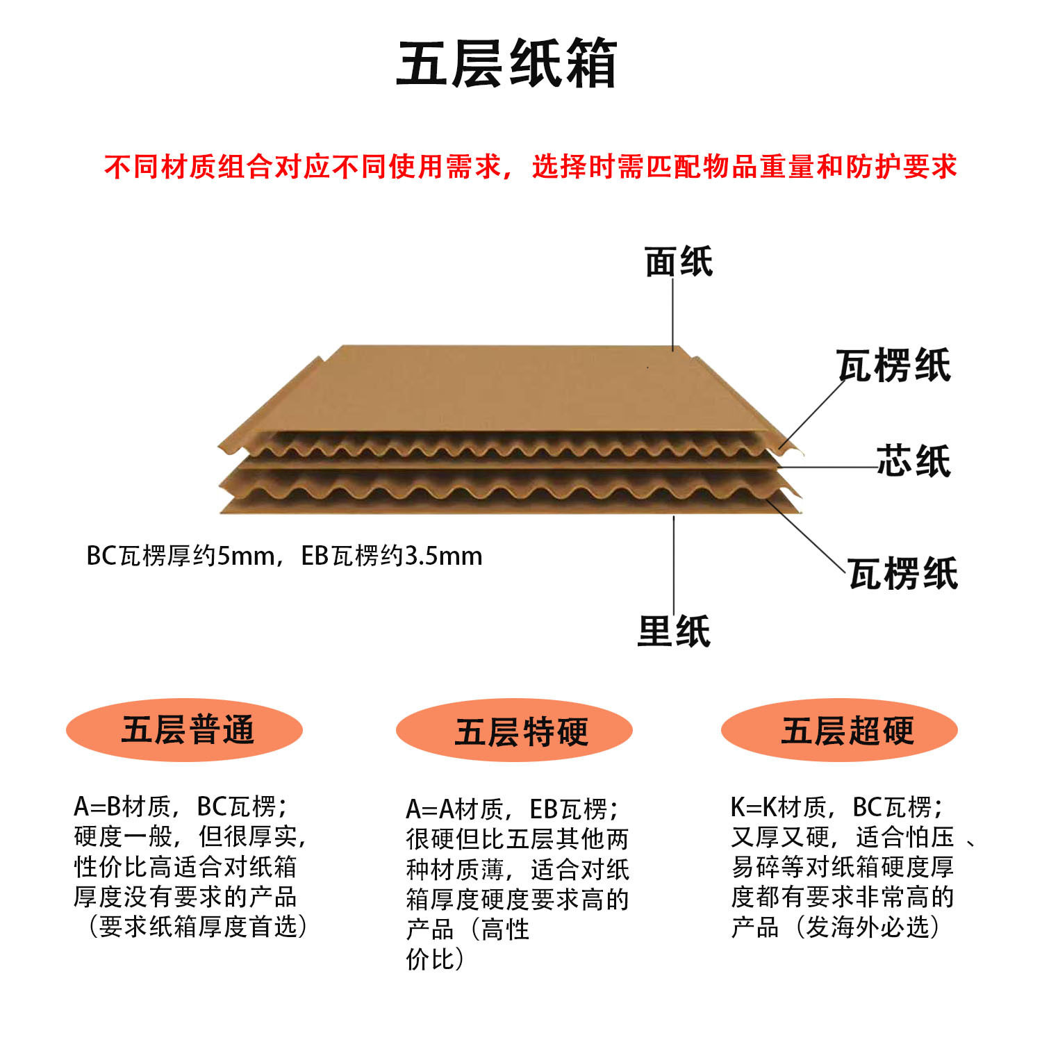 Various Specifications of Postal Cartons, Five-Layer Extra-Hard Corrugated Cardboard, Taobao and Tmall Packaging Boxes, Express Cartons, Packing Boxes