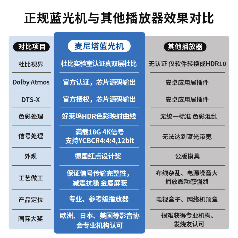 Magnetar Udp800Pro 4K Blu-Ray Sacd Player Digital Broadcast Double-Layer Dolby Vision Panoramic