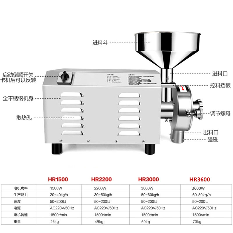 Whole Grain Grinder, Fully Automatic Stainless Steel Traditional Chinese Medicine Grinder, Health-Preserving Grain Grinder, Ultra-Fine Grinder