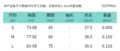Y25TP062 Size Chart, Largest Size Weight: 0.11kg