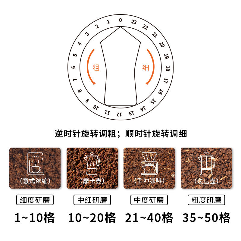 Cross-Border Popular Hand-Cranked Coffee Grinder Coffee Bean Grinder Hand-Cranked Coffee Machine Manual Cnc Steel Core 2.0 Precision