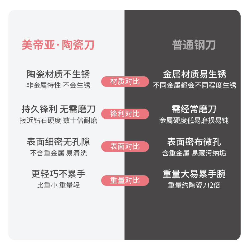 Media Supreme Ceramic Planer Ceramic Melon Planer Cooking Fruit and Vegetable Scraper Melon and Fruit Peeler Japanese-style