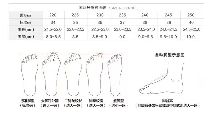 码数表