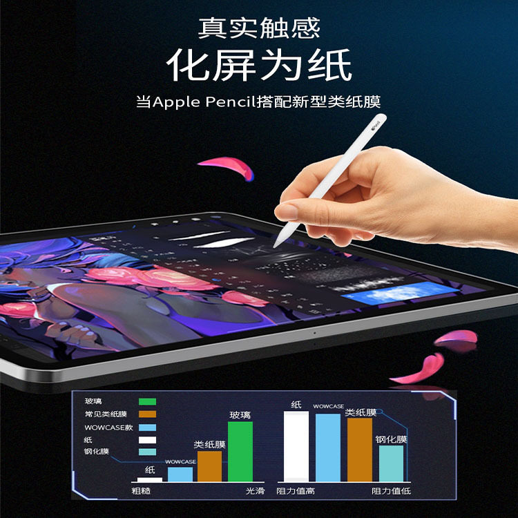 iPad磁吸类纸膜Pro11平板磨砂手写绘画膜纸感2026可拆卸贴膜适用