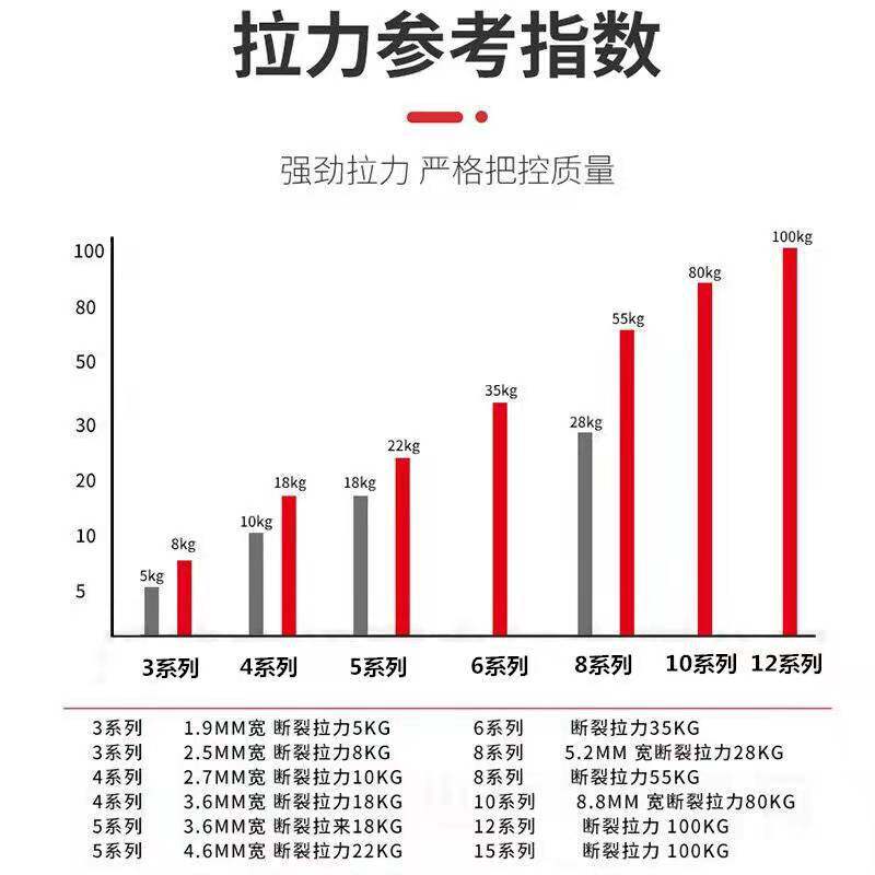 Nylon Self-Locking Cable Ties, 50 Pieces Per Pack, 100 Pieces Per Pack, 250 Pieces Per Pack, Large Packaging, Complete Specifications