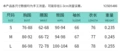 Y25DS486 Size Chart, Largest Size Weight: 0.255kg