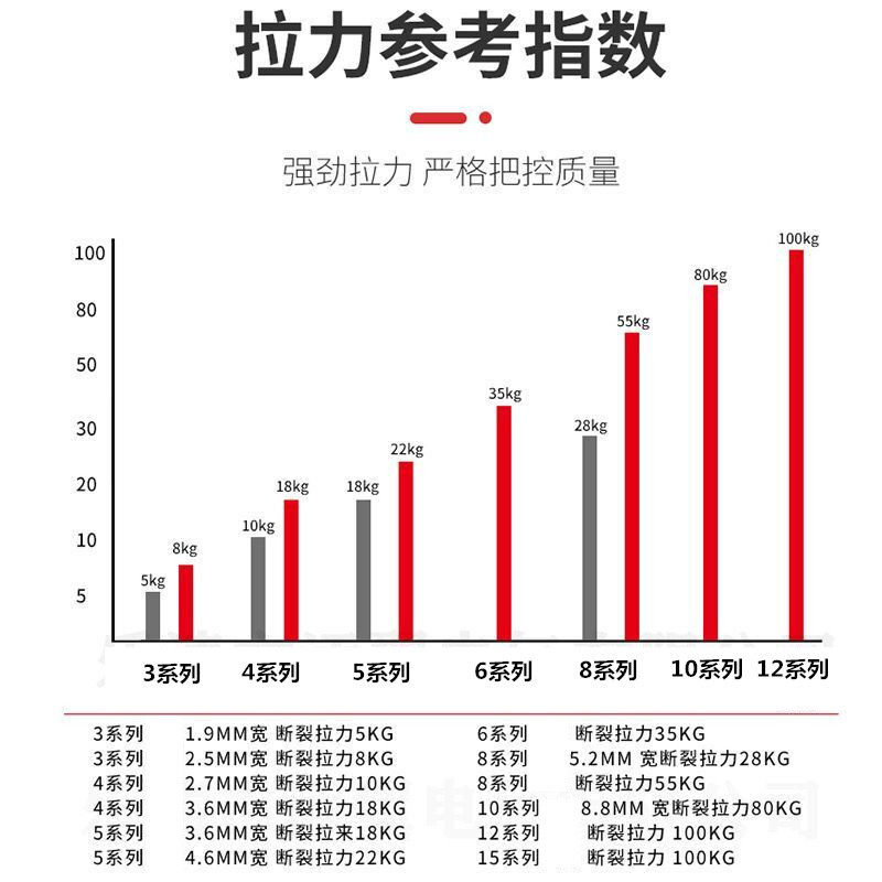 Manufacturers a large number of self-locking cable ties cross-border cable ties with black plastic cable ties with black and white cable ties