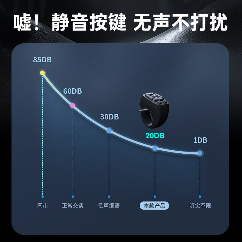 Tiktok Bluetooth Remote Control 7-Button Ring Wireless Selfie Controller Kuaishou Short Video Likes Page-Turning Camera Smart Device
