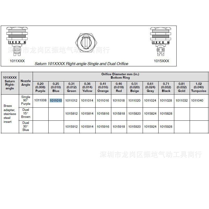 美国nordson诺信热熔胶机1011020/322020/1015820喷嘴/咀工业喷头 - 图3