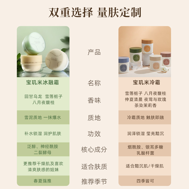 Puljim Breguet Rice Body Cold Cream Art Edition Empty Court Peony Moisturizing Body Milk Official Flagship Store