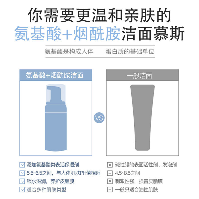 CYCY氨基酸洗面奶 除螨补水保湿清洁控油洁面慕斯 清爽洁面乳