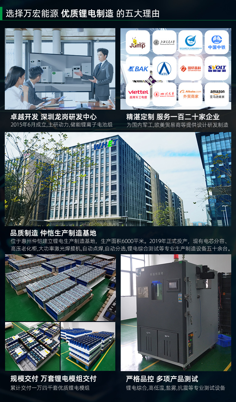 页头模板 阉割版