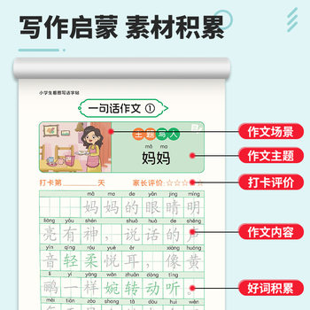 Pupils' One-sentence Composition Writing Training