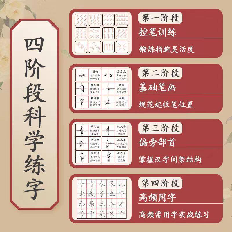 In-Stock 11-Piece Set of Regular Script Practice Calligraphy Books for Adults, Pen Control Training, Stroke Order, Suitable for Middle and High School Students and College Students, Hard Pen Calligraphy