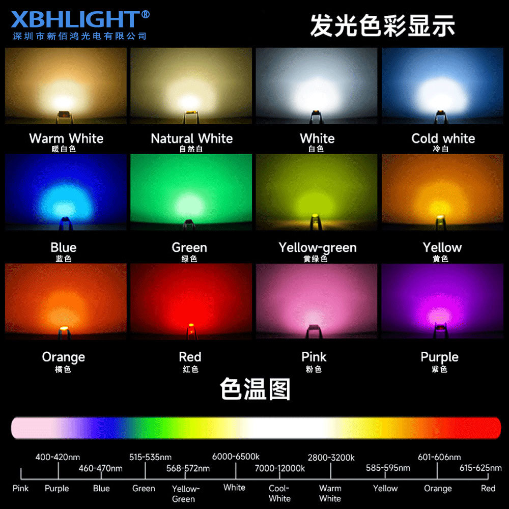 3014正面贴LED贴片灯珠指示灯红绿蓝黄橙白色高亮发光二级管灯珠-图0