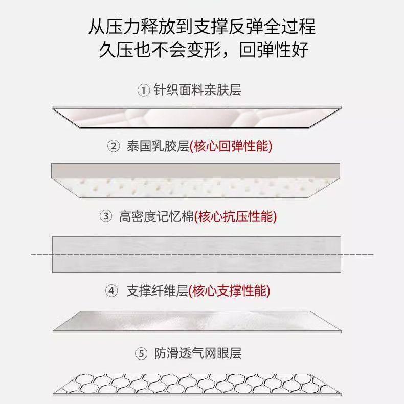 Mattress Bottoming Tatami Soft Cushion Double Thickeneded Sponge Cushion Household Single Mattress Student Dormitory Latex Cushion