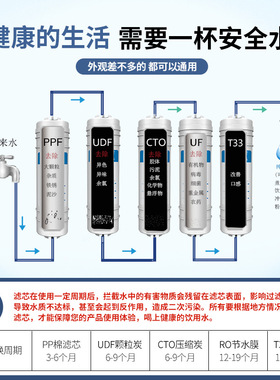 钻芯家用净水器快接滤芯级套装通用pp棉碳活性炭RO膜后置碳阻垢
