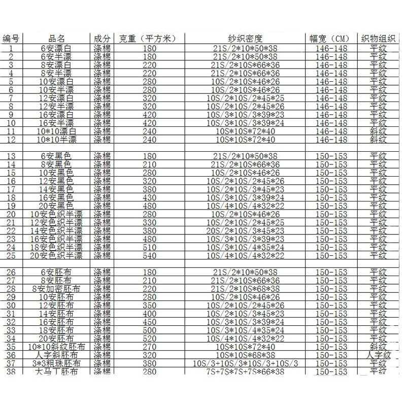 Polyester cotton 6 an 8 An 10 AN 12 AN 14 an 16 an 18 an 20 An gray cloth black and white GRS recycled cotton canvas