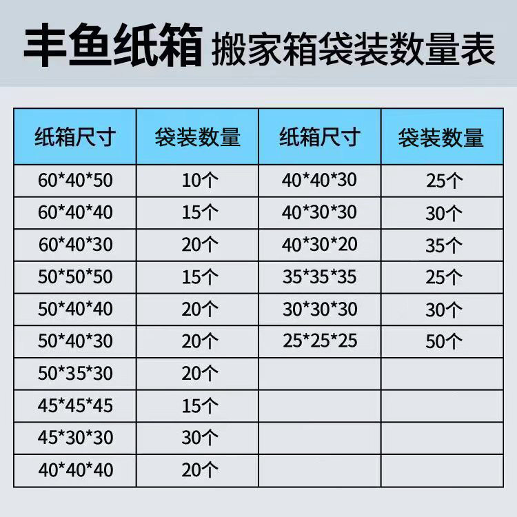 Fengyu wholesale factory 1-13 carton e-commerce express logistics packaging postal corrugated moving bags packing