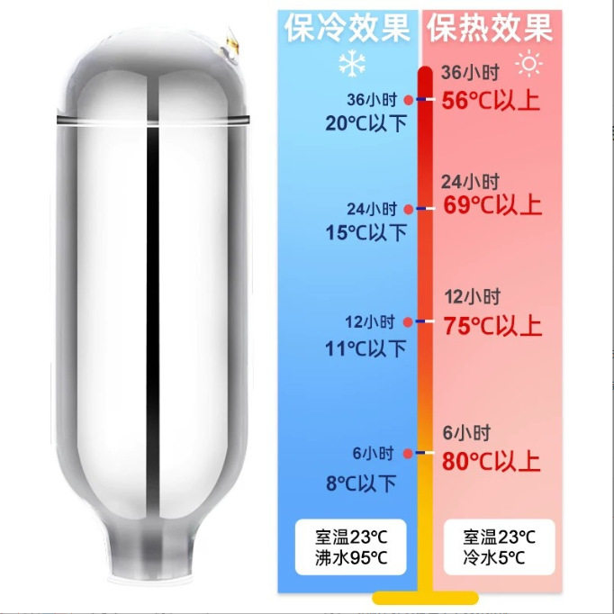 Insulated Flask Inner Glass Vacuum 1L 1.3L 1.6L 1.9L 5 Pounds 2.08 Pounds 3.2 Insulated Kettle Hot Water Bottle