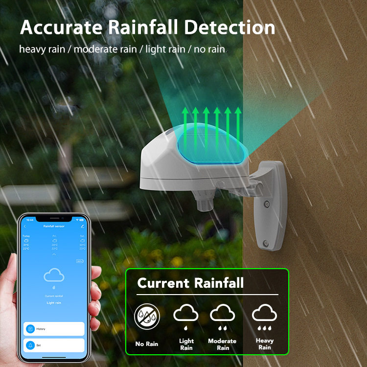 เซ็นเซอร์วัดปริมาณน้ำฝน/น้ำฝนแบบอัจฉริยะผ่าน Wi‑Fi ยี่ห้อ Neo Tuya อุปกรณ์แจ้งเตือนปิดหน้าต่างกันแดด พร้อมระบบตรวจจับฝน
