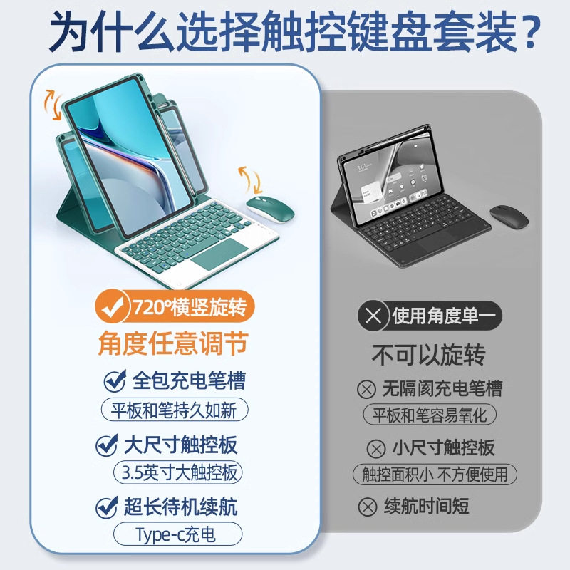 Applicable to Apple iPad 2018 (9.7 inches) Rotatable Bluetooth Keyboard Protective Cover with Pen Slot Mouse