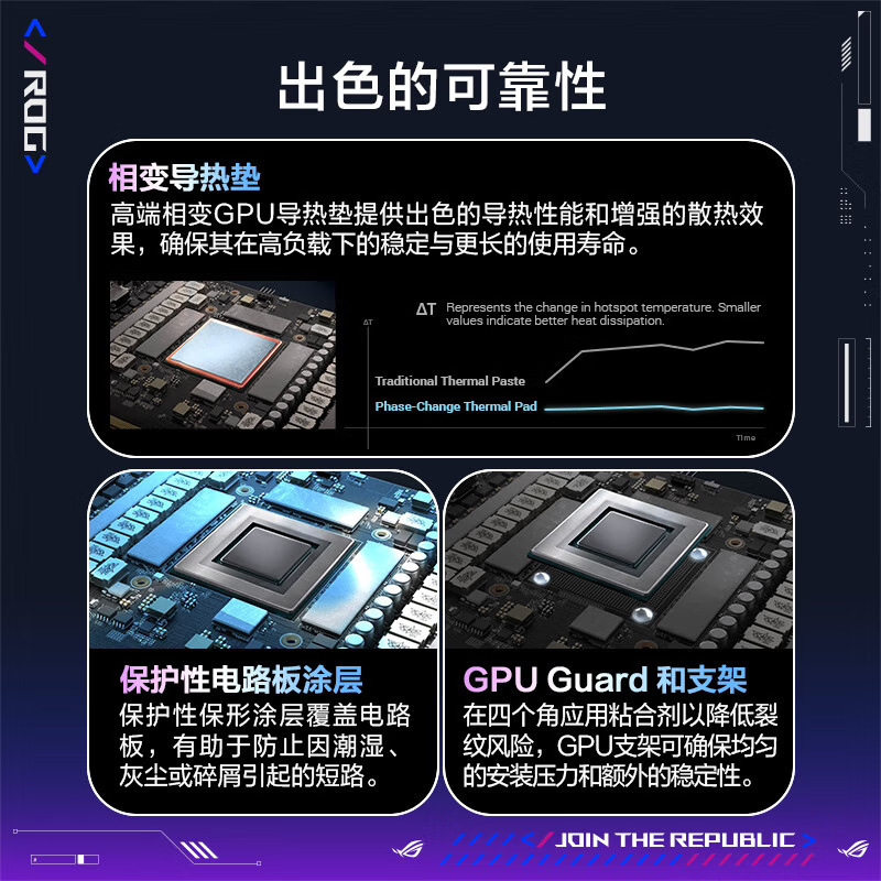 Игровая графика ROG Ye Shen/TUF RTX5080 GPU Дискретная игровая графика RTX5080 O16G Изображение 1