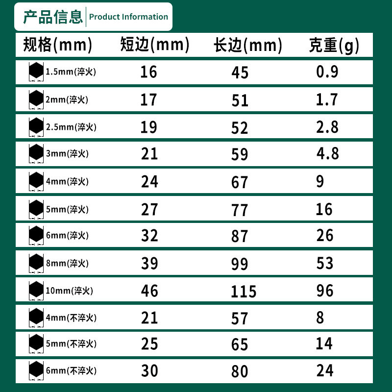 威豪加硬蓝白锌内六角扳手批发平头口L型螺丝刀7字小板子板手工具