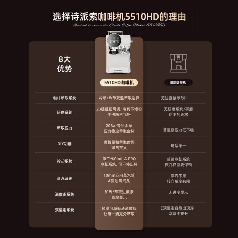 Coffee Machine New Model Household Italian Grinding All-In-One Semi-Automatic Hot and Cold Dual Extraction Intelligent Touch Wholesale