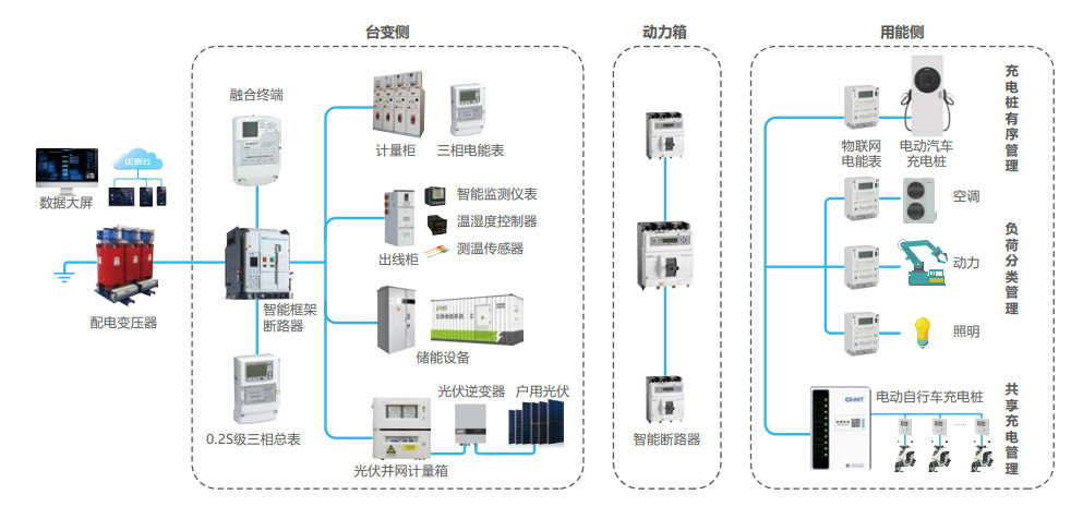 ZTYB选型7