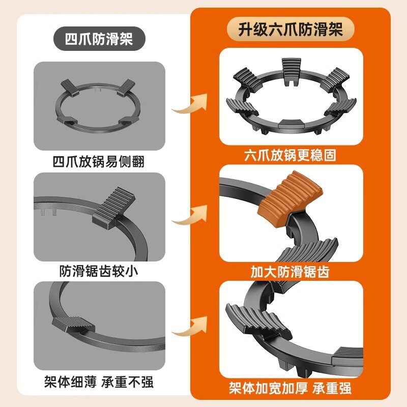 Upgraded Six-Claw Gas Stove Bracket Anti-Slip Pot Rack Household Thickened Gas Stove Bracket Universal Small Milk Boiler Rack