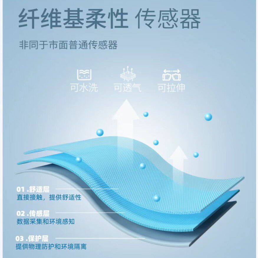 Intelligent Sleep Posture Monitoring Mattress, Digital Fabric Sensor, Body Pressure Detection Pad/Research Zero-Gravity Mattress