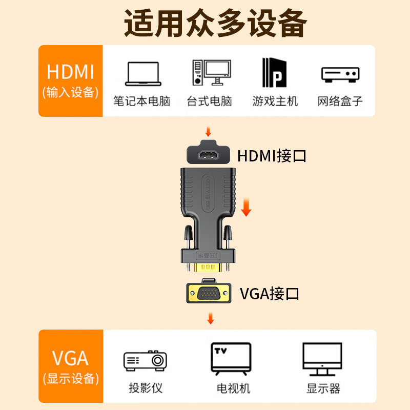 Jinghua HDMI to Vga Laptop Video Converter HDMI to Vga Adapter Cable with Audio Port