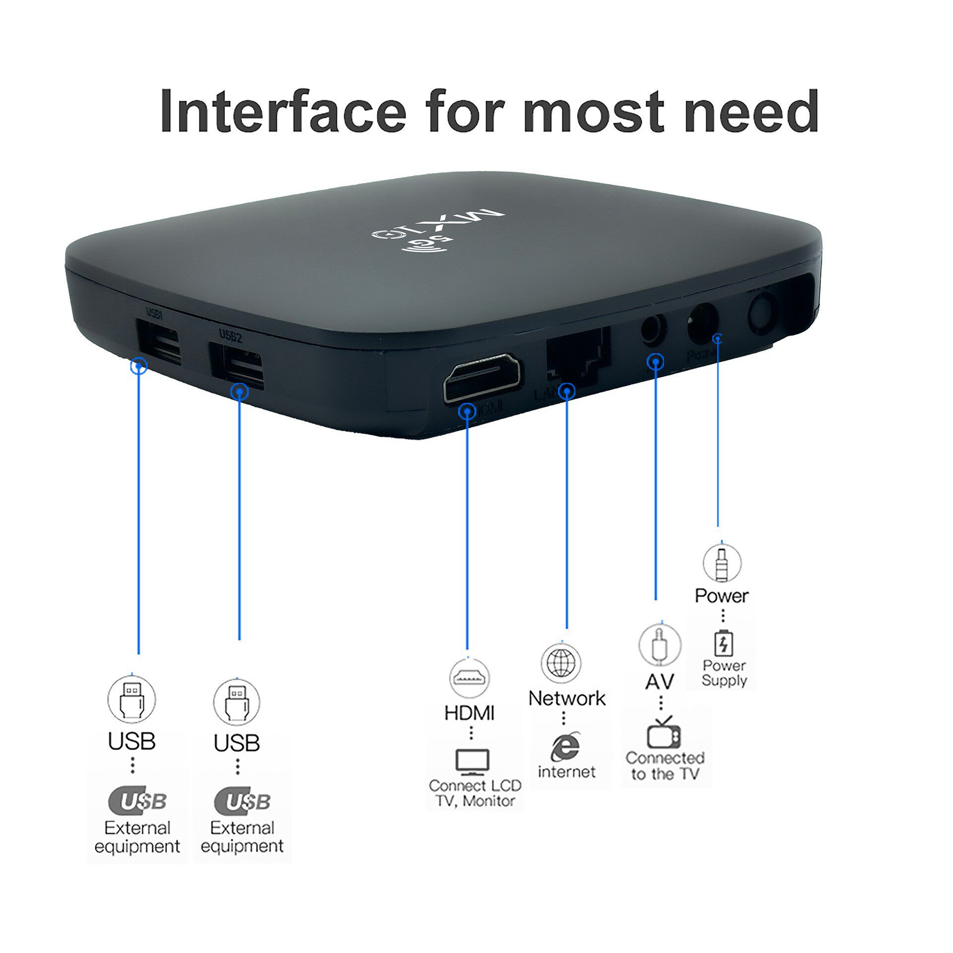 Mx105G Cross-Border Direct Sales Export Network Set-Top Box New Video Box S905L Dual-Band 5g Bluetooth Tvbox