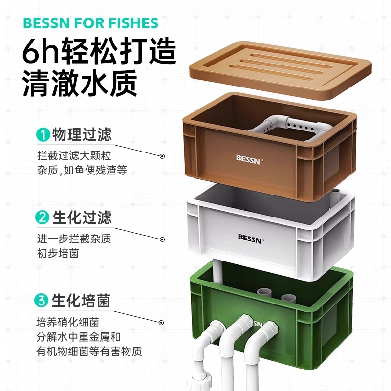 BESSN2025新款内置水泵周转箱鱼缸过滤箱过滤器水循环系统滴流盒 - 图1