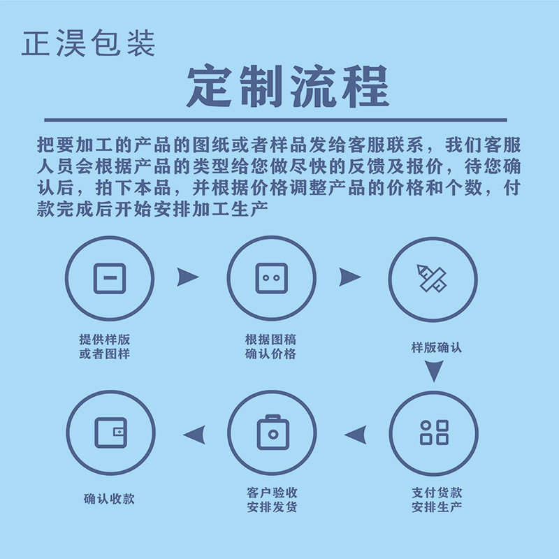 Customized Cartons of Any Size, Small Batches, One Minimum Order, Extra Thick and Hard Packing Boxes, Moving Boxes, Customized Cartons