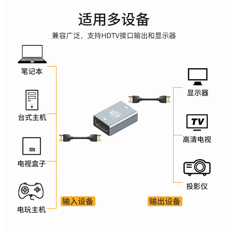 HDMI Female-To-Female Adapter 8K Male-To-Female 4K High-Definition Transmission Elbow Connector 90-Degree ° Right-Angle Connection for Stable 8K Monitor Connection