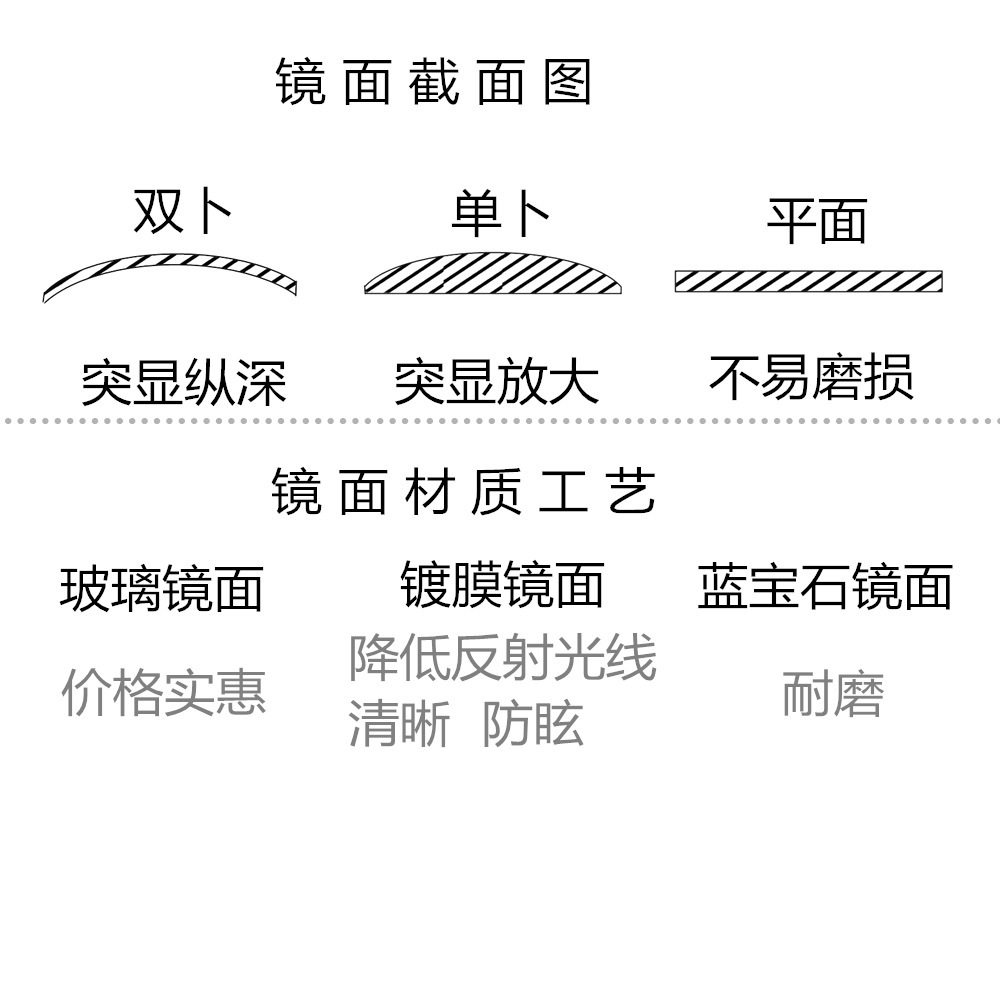 2.0 plane sapphire 29-40mm lens watch glass mirror surface watch mask watch accessories wholesale