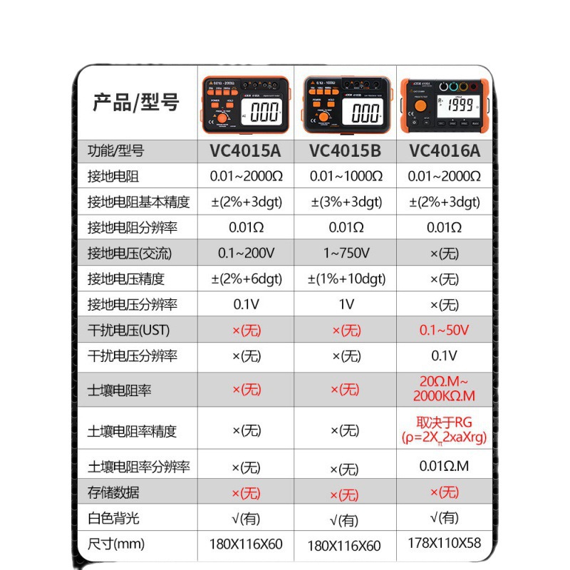 胜利接地电阻测试仪VC4105A高精度数字摇表防雷土壤率元件测量仪 - 图3