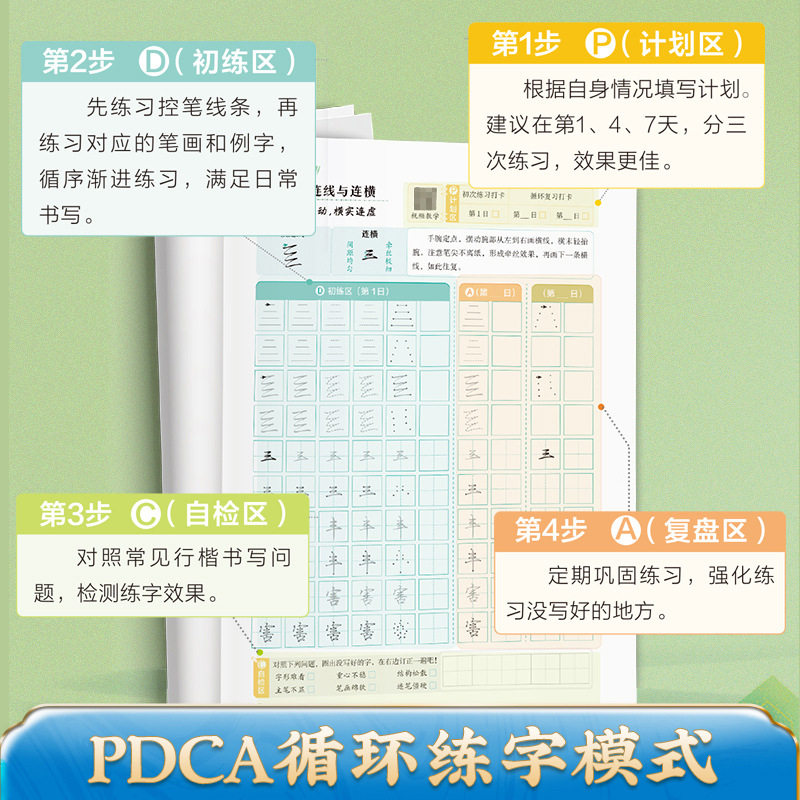 Formula practice regular script copybook stroke smooth adult student regular script entry hard pen calligraphy quick writing copybook